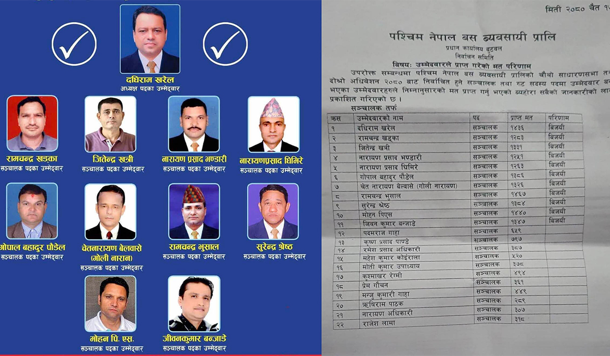 पश्चिम नेपाल बस व्यवसायी प्रालिमा दधिराम खरेल नेतृत्वको प्यानलै विजयी